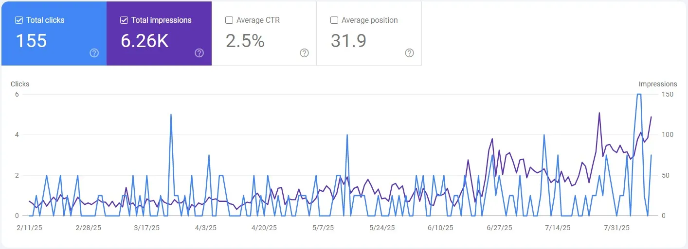 Crimson Lumber Co. Results